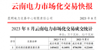 云南電力市場化交易快報(bào)（2023年8月