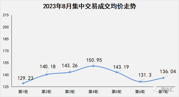 四川售電市場(chǎng) 售電市場(chǎng)