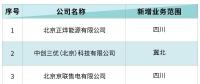 北京電力交易中心：3家售電公司申請業(yè)務(wù)范圍變更