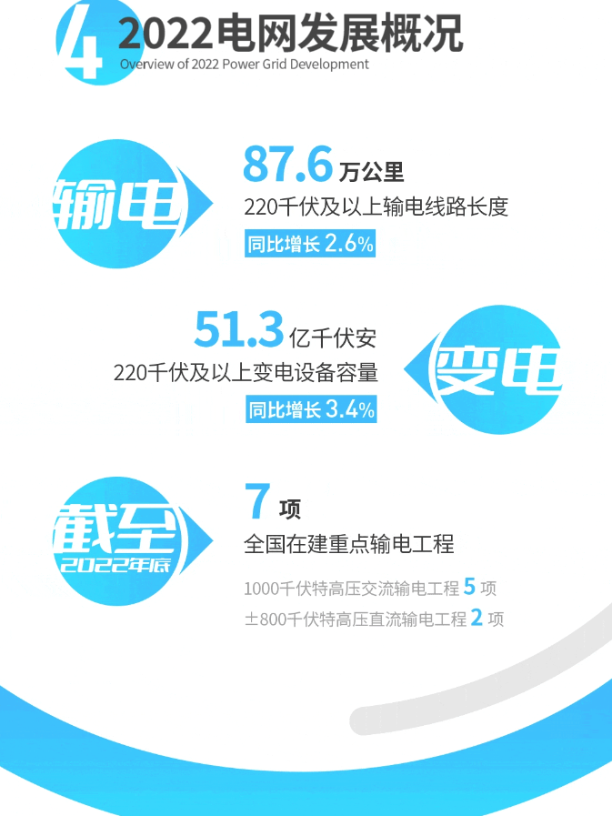 中國電力發(fā)展報告2023