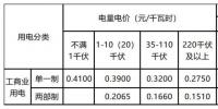 新輸配電價(jià)模式下 工商業(yè)用戶(hù)如何選擇更省錢(qián)的電價(jià)執(zhí)行方式？