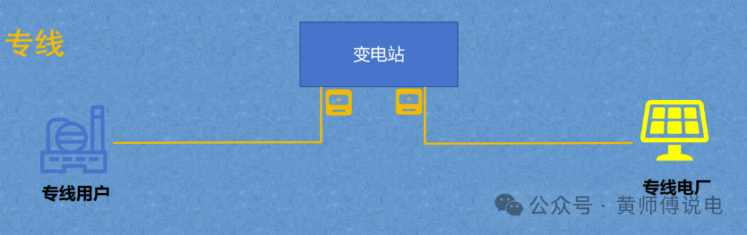 隔墻難售電，表前無專線