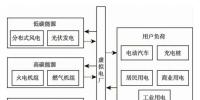 面向“雙碳”目標的虛擬電廠能源需求響應(yīng)策略