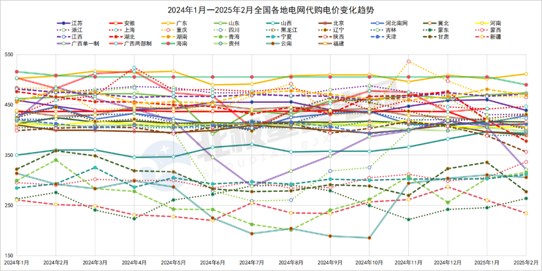 2024年全國電網(wǎng)代理購電全貌及2025年趨勢(shì)展望