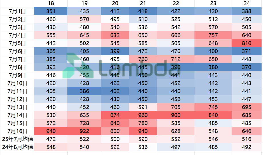 掘金省間中長期市場：套利與避險的關鍵路徑